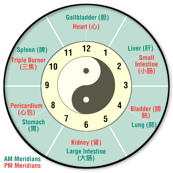 TCM internal clock