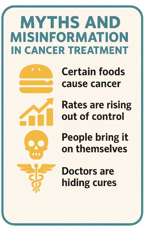 cancer myths